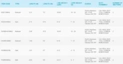 Shimano 2021 Poison Adrena Graphite Rods -Shimano Shop POISON ADRENA 3 Freddys e1011568 15b0 4649 88e4 77cd74946aea